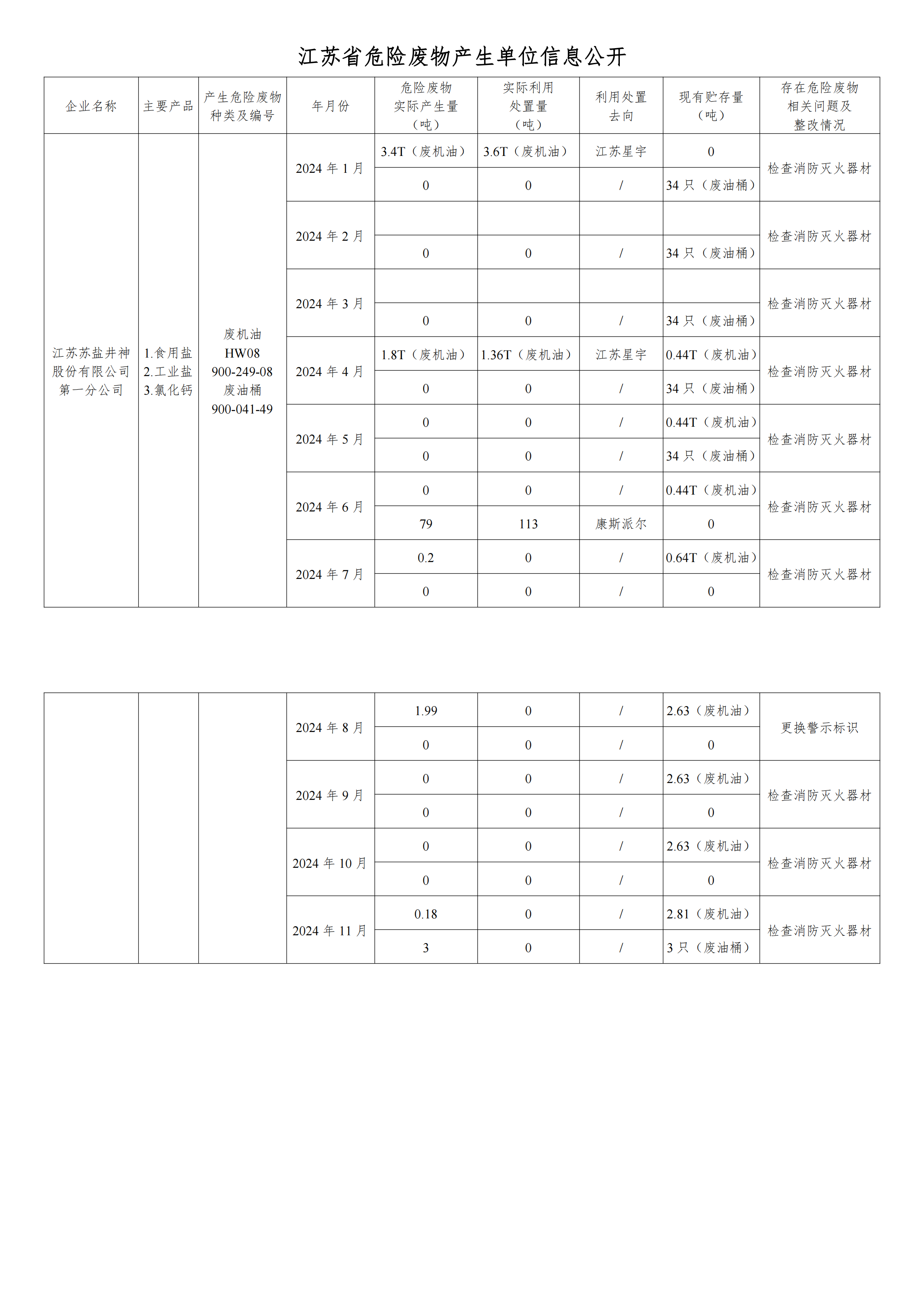 在公司网站举行危废信息2024年11月_00.png